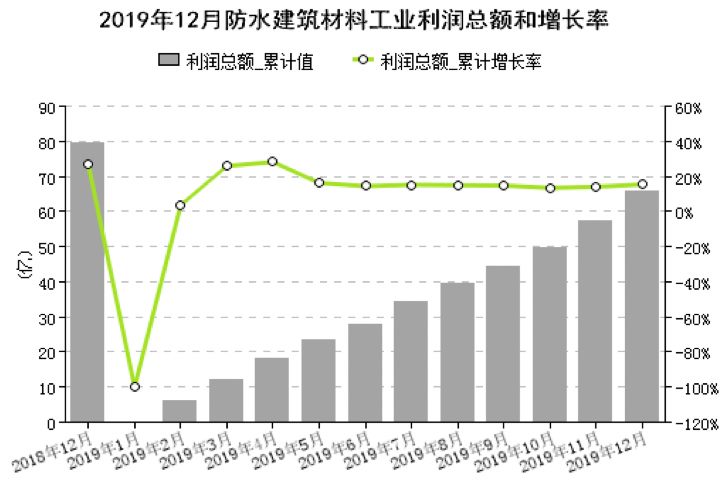 tpo防水卷材 tpo防水卷材